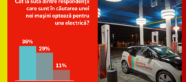 Believe in e-mobility