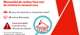 Monoxidul de carbon face zeci de vitime