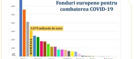 fonduri nerambursabile covid 19